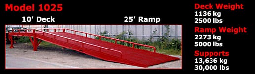 North America S 1 Portable Forklift Loading Dock Ramps
